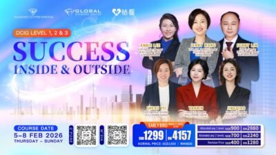 Alternative view of Level 123 Success Inside & Outside 内外皆成功