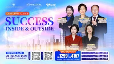 Alternative view of Level 123 Success Inside & Outside 内外皆成功