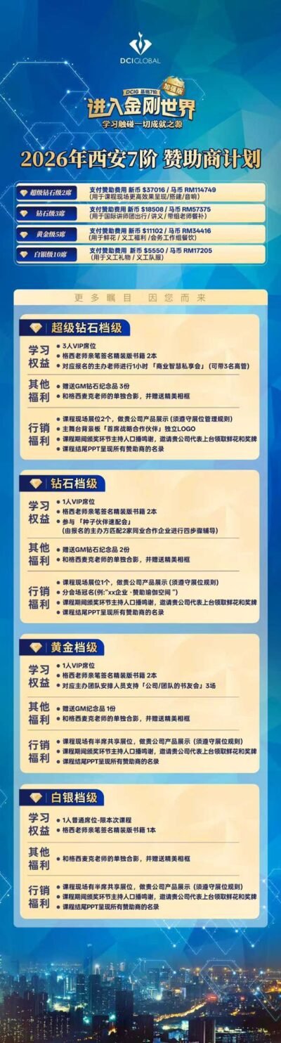 DCIG Level 7 Company Sponsorship | DCIG 7阶 赞助商